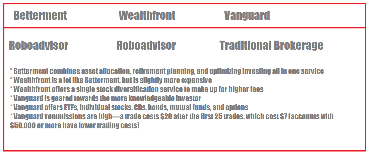 Betterment vs Wealthfront vs Vanguard